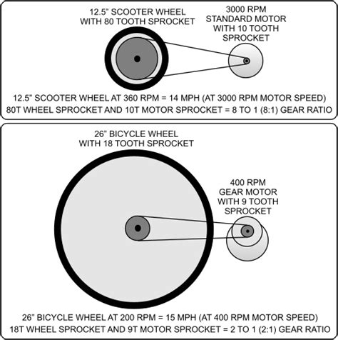 electric scooter gear ratio calculator